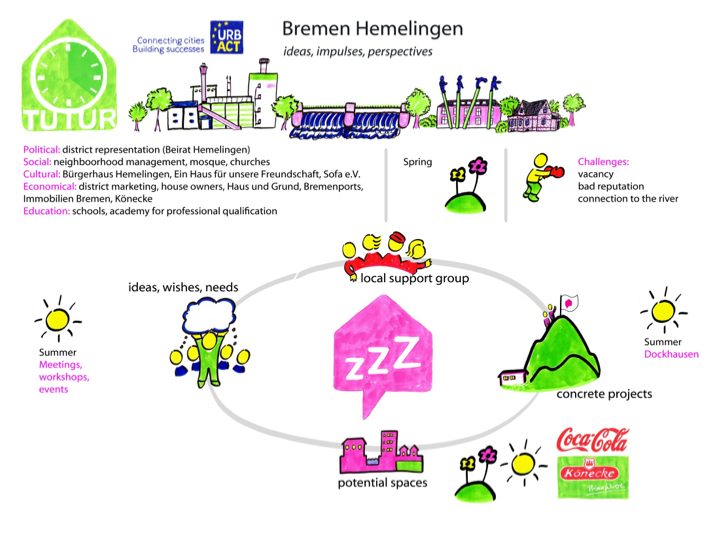 ZZZ Entwurf Struktur Tutur.001